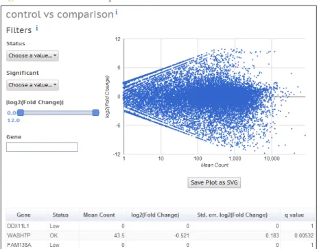 Figure 4 Control vs Comparison Plot