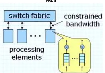 FIG. 5  Regulating the traffic with cluster for avoid congesting outgoing interface to processing elements (PE) The PE’s create virtual output queues