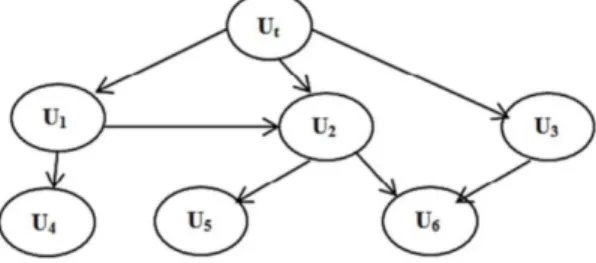 Fig 2 Block diagram- Recommendation  system 