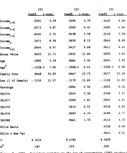 Table  2:  Constion  Rearessions  1976-81 