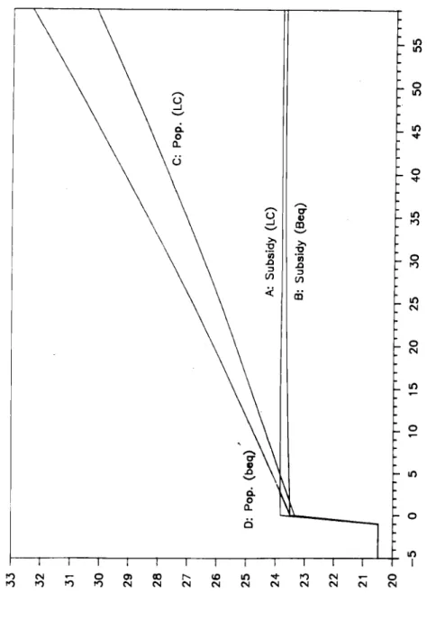 Figure  1: House Prices  D: Pop. (beq) 