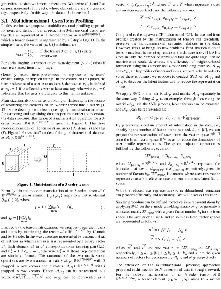 Figure 1. Matricization of a 3-order tensor 