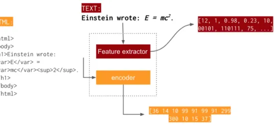 Figure 4.1: The concept of bag-of-tags: extracting information from HTML tags.