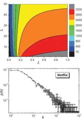 Fig. 2: (Color online) Numerical results for approaching the optimal λ for the three datasets.