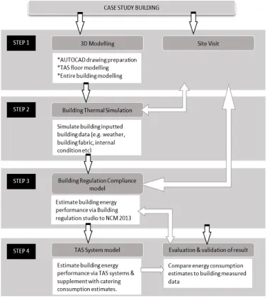 Figure 4.Figure 4.Figure 4. Summary of the case study process. Summary of the case study process