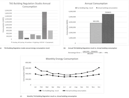 Figure 6.Figure 6. Showing UK Building Regulation simulation results.  Showing UK Building Regulation simulation results.