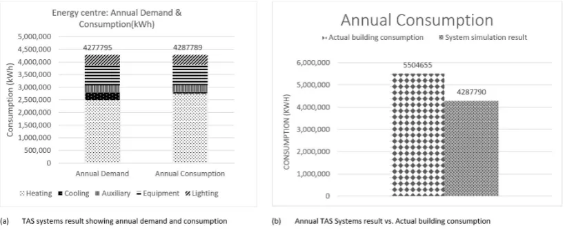 Figure 7.Figure 7. Showing plant/system simulation results. Showing plant/system simulation results