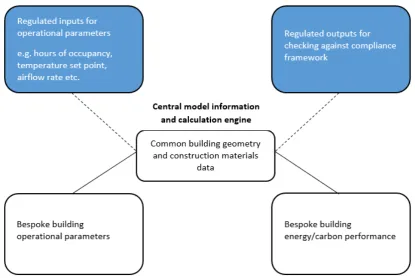 Figure 1.Figure 1. Use of common central model for multiple applications (source: CIBSE [ Use of common central model for multiple applications (source: CIBSE [19])