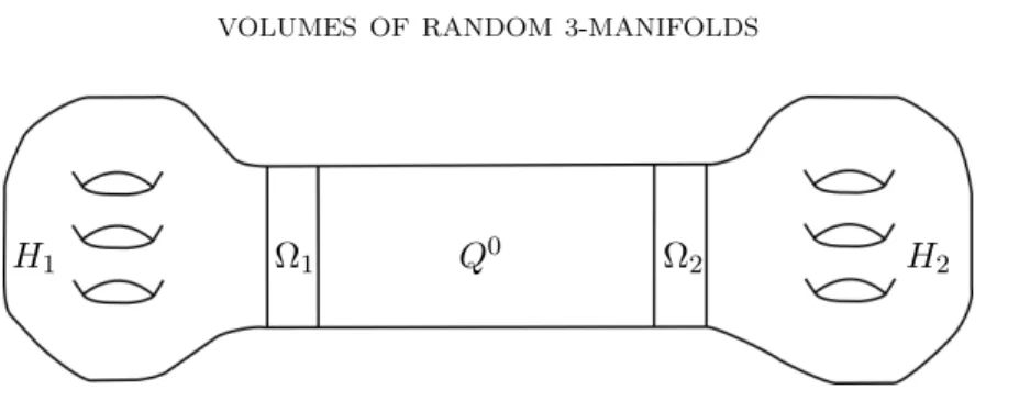 Figure 3. Model for a random Heegaard splitting.