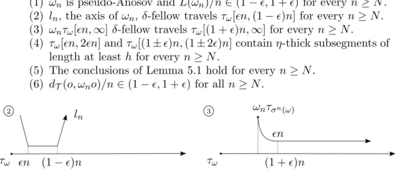 Figure 4. Properties 2 and 3.