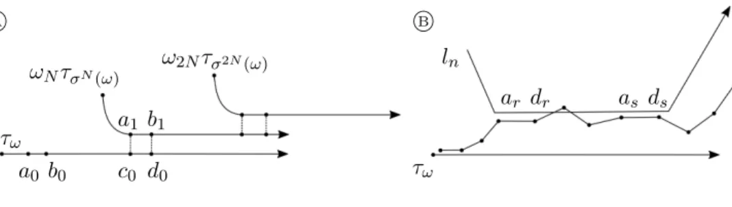 Figure 5. Basic case.