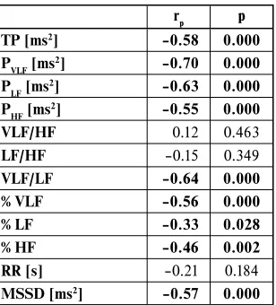 TABLE 4