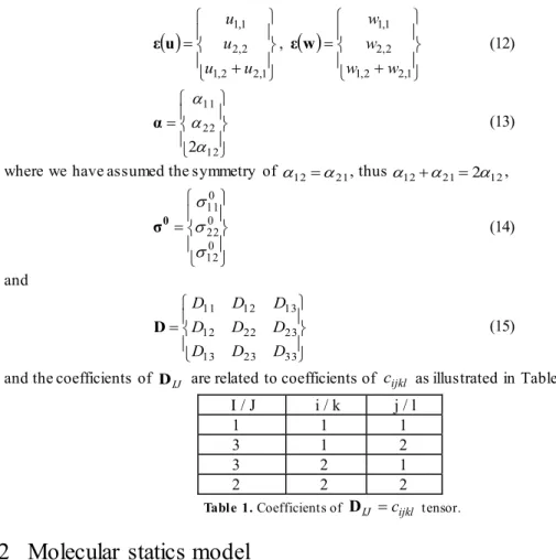 Table 1. Coefficients of  D IJ c ijkl  tensor. 