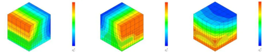 Figure 9: X, Y and Z components of the displacement vector field for the interior modeled by linear elastictity  with thermal expansion coefficient 