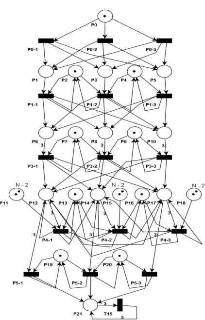 Fig. 13. Petri net setting the order of execution of graph grammar productions expressing the solver algorithm