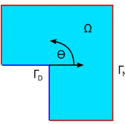 Fig. 1. The L-shape domain