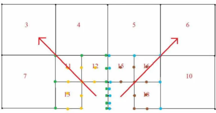 Fig. 4. Following the refinement trees results in increase of the size of the frontal matrix.