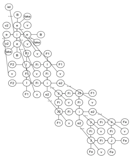 Fig. 7. Graph representation of 1/3 of the mesh for the L-shape domain problem, after four h refinements