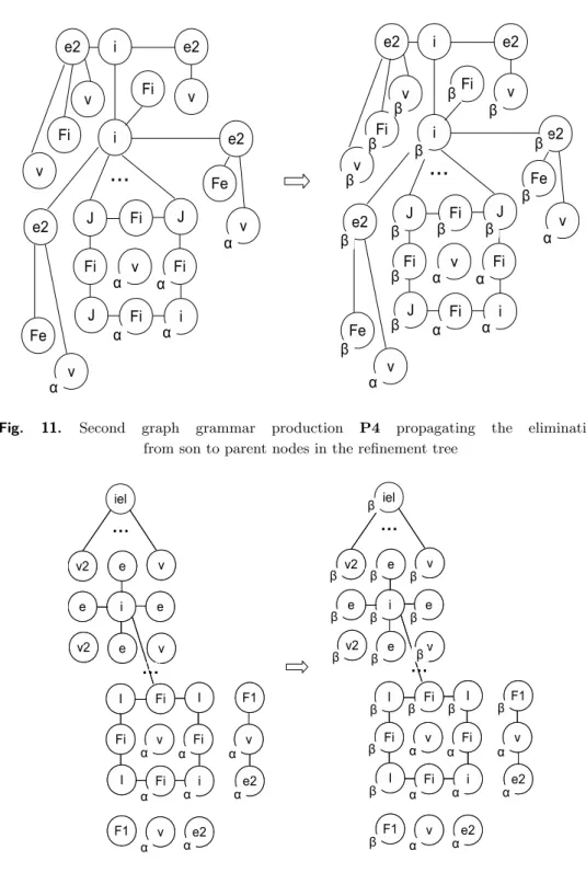 Fig. 11. Second graph grammar production P4 propagating the elimination from son to parent nodes in the refinement tree