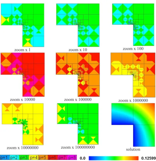 Fig. 2. The optimal mesh generated by the self-adaptive hp-FEM algorithm for the L-shape domain model problem
