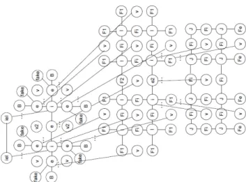 Fig. 8. Graph representation of the 1/3 of the computational mesh h-refined towards point singularity in the L-shape domain problem