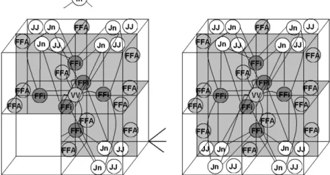Fig. 9. Graph representation of the 1/7 of the mesh, h-refined towards point singularity in the Fichera domain problem