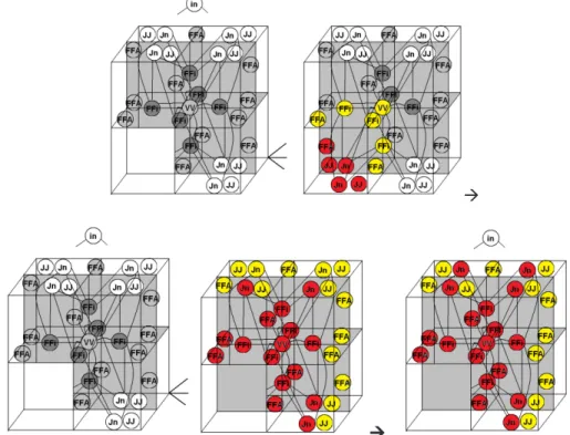Fig. 10. Sequence of graph grammar productions coloring the nodes for the solver algorithm in the L shape domain problem 