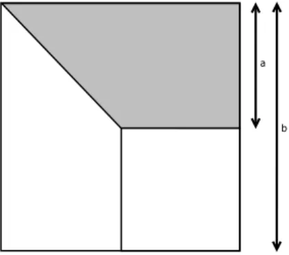 Figure 1: Visual explanation of a and b