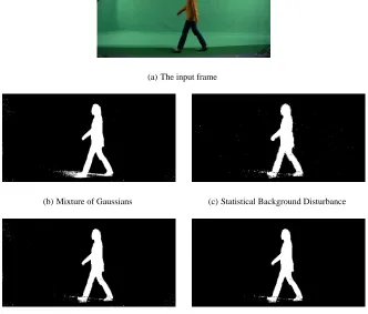 Figure 4: Indoor images extracted using the extended mixture of Gaussians, the enhancedforeground/background selector (EFBS) compared with other different algorithms.