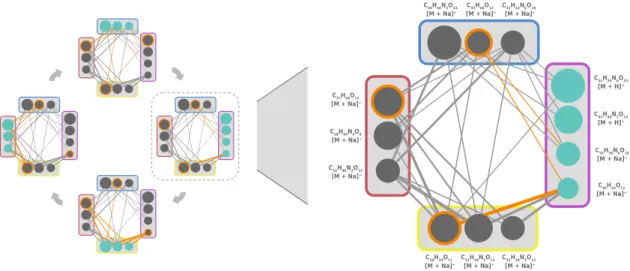 Figure 5.1: Illustration of the Gibbs sampling process. Left: During each epoch compounds are iterated in random order