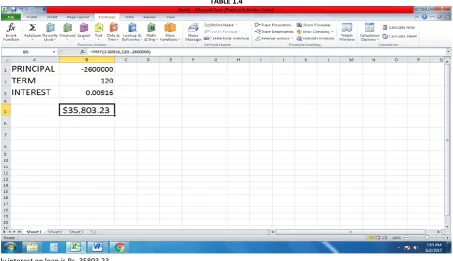 TABLE 1.4  