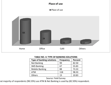 FIG. 2 Place of use