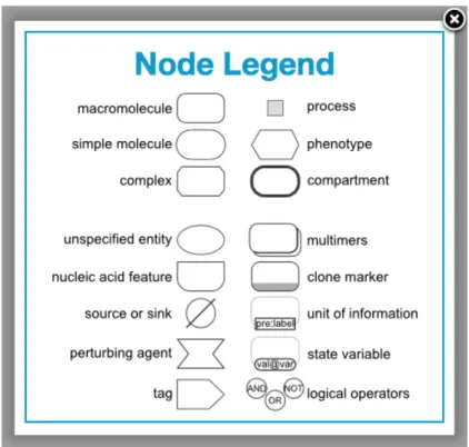 Figure 7 Node legend for process description diagrams in SBGN 