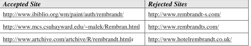 Table 1. Filtered set of Web documents about Rembrandt.
