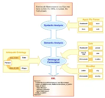 Figure 3. An example of knowledge extraction