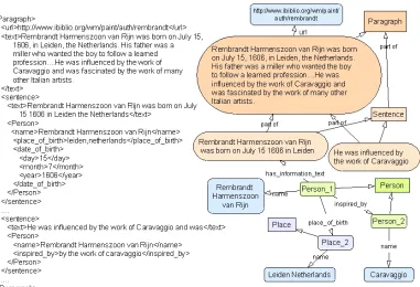 Figure 4. a) XML file of extracted information, b) The corresponding instances andrelationships in the ontology.