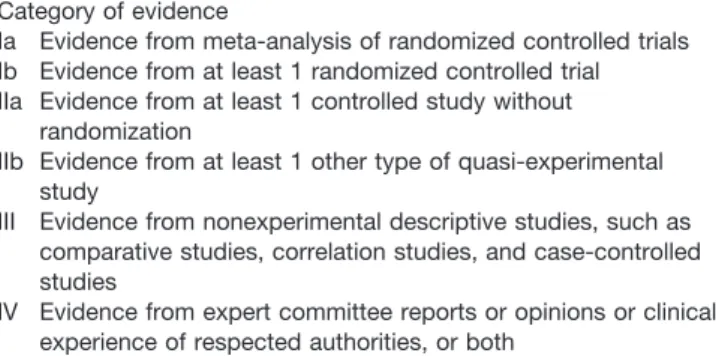 Table 1. Classification of Evidence and Recommendations*