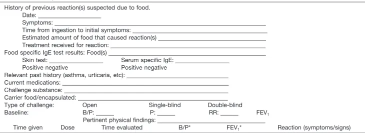 Table 8. Food Challenge Procedure Form