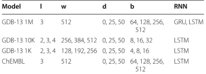 Table 2 Hyperparameter combinations used in  the  grid  search