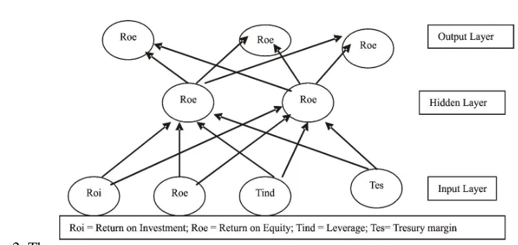 Figure 2: The