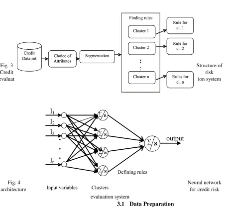 Fig. 3Credit
