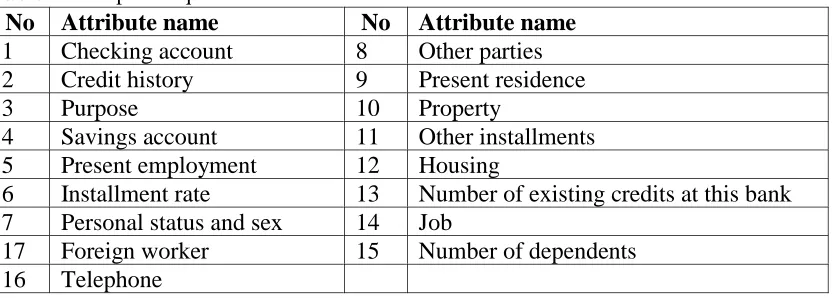 Table 1 Examples of quantitative attributes