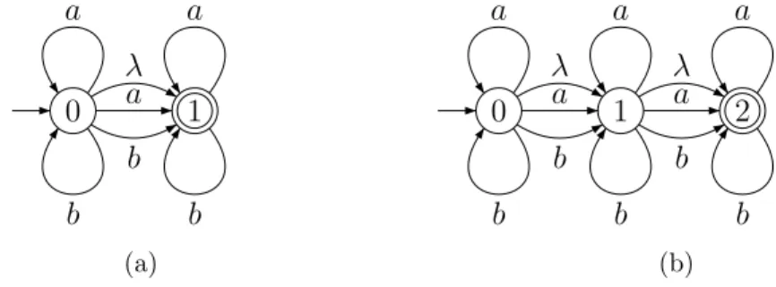Figure 3: The transducers C|a and C|ab represented in the form of automata.