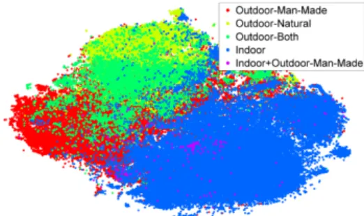 Fig. 11 [11] allows us to visualize those samples in the embedding space.