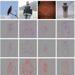 Figure 17: Original images (top row) and Layer-wise Relevance Propagation applied with different parameters
