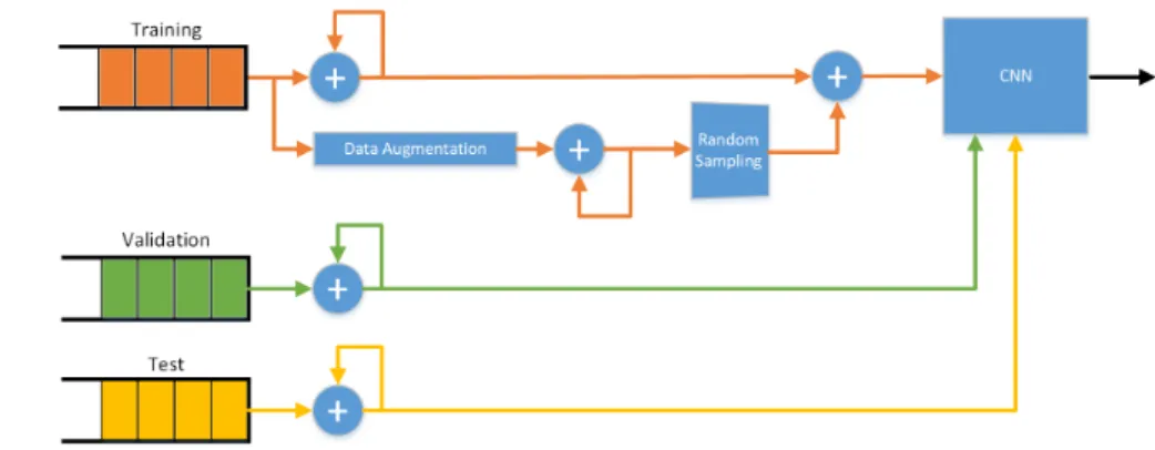 Figure 23: CNN experiment pipeline