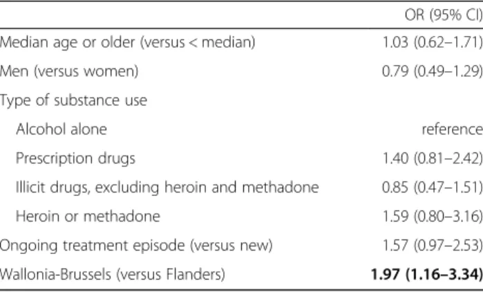 Table 4 Adjusted odds ratios for continued substance use treatment by the GP alone in Flanders a ( n = 267)