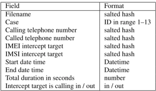Table 2: Metadata provided by the annotators