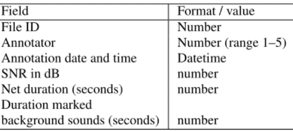 Figure 1: A histogram of a segment duration before and after automatic speech activity detection (SAD).