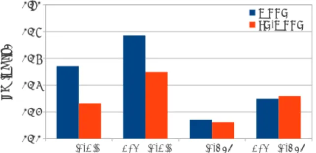 Figure 3: Plot of DET curves for SRE’08 det6 (All-language) scores comparing WCCN and LN-WCCN for i-vector  prepro-cessing.